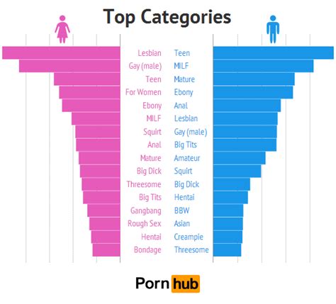 upornia.com|Porn Categories List of XXX Free Sex Videos .